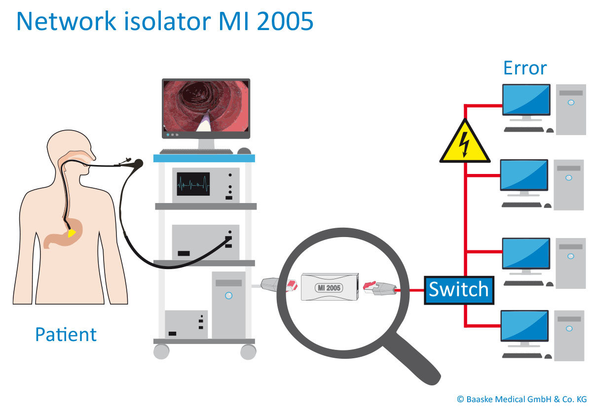 Connection_Network-Isolator_MI-2005